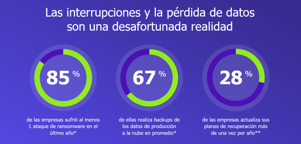 perdida de datos